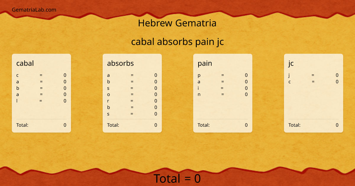 cabal absorbs pain jc in hebrew Gematria
